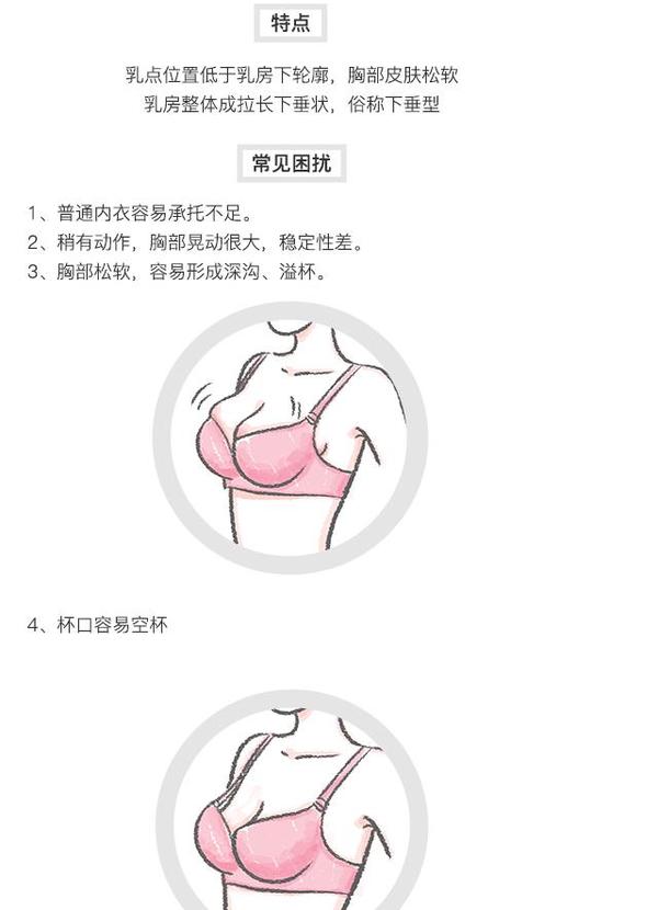 女性胸型不一样适合内衣薄厚的类型也不一样图文解析