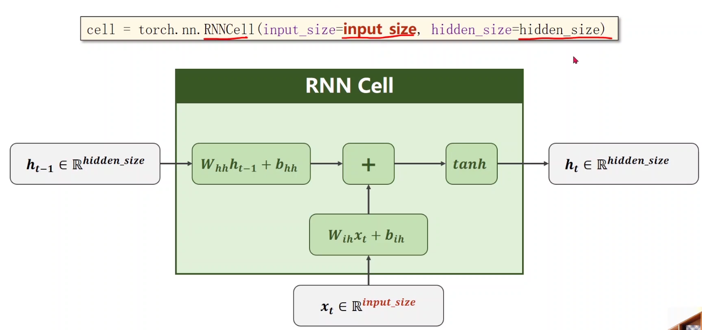 lstm 知乎