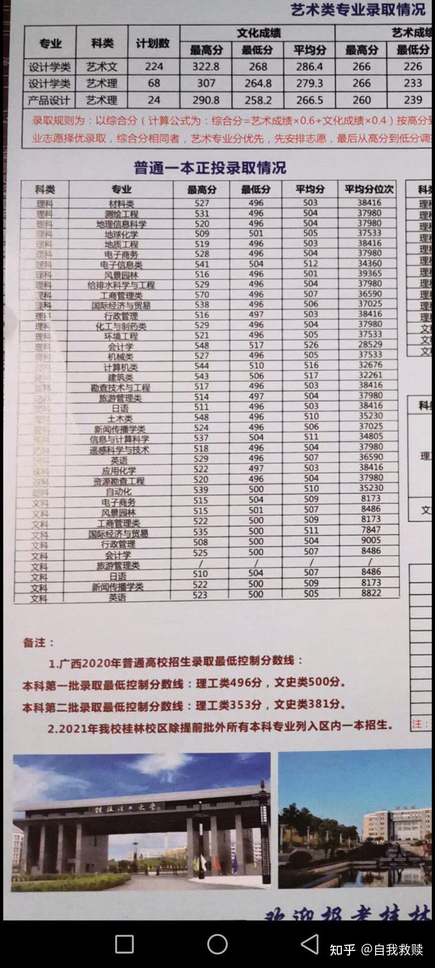 3、广西桂林大学有多少书：桂林有多少所大学？ 