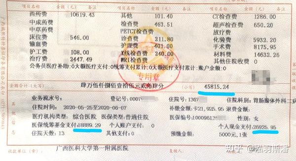 6万元,其中医保报销1.89万元,个人支付(即自费)2.69万元.