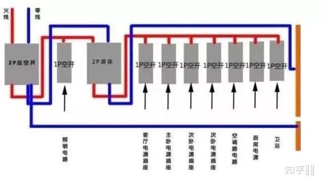 5500瓦的厨宝可以用2.5平方软线加32a的空开吗? - 知乎