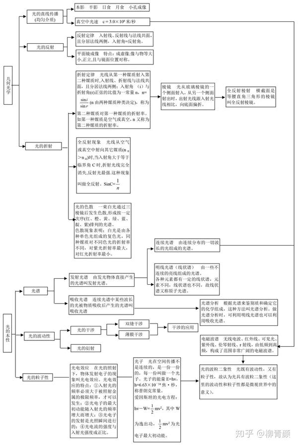 超实用干货!高中物理框架图,让零碎知识"串联"起来