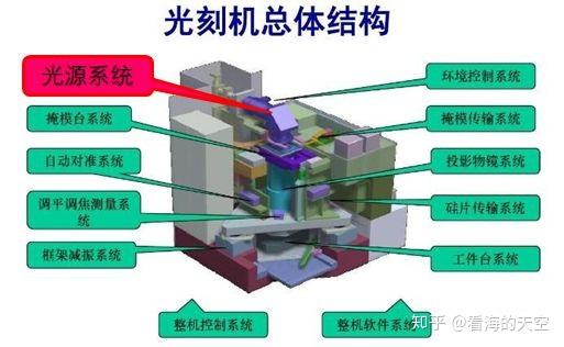 光刻机的前世今生从照相机到光刻机