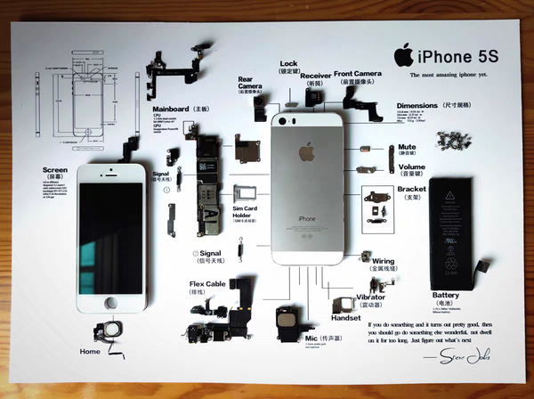 苹果iphone拆解装裱底图背景图iphone3gsiphone4iphone4siphone5