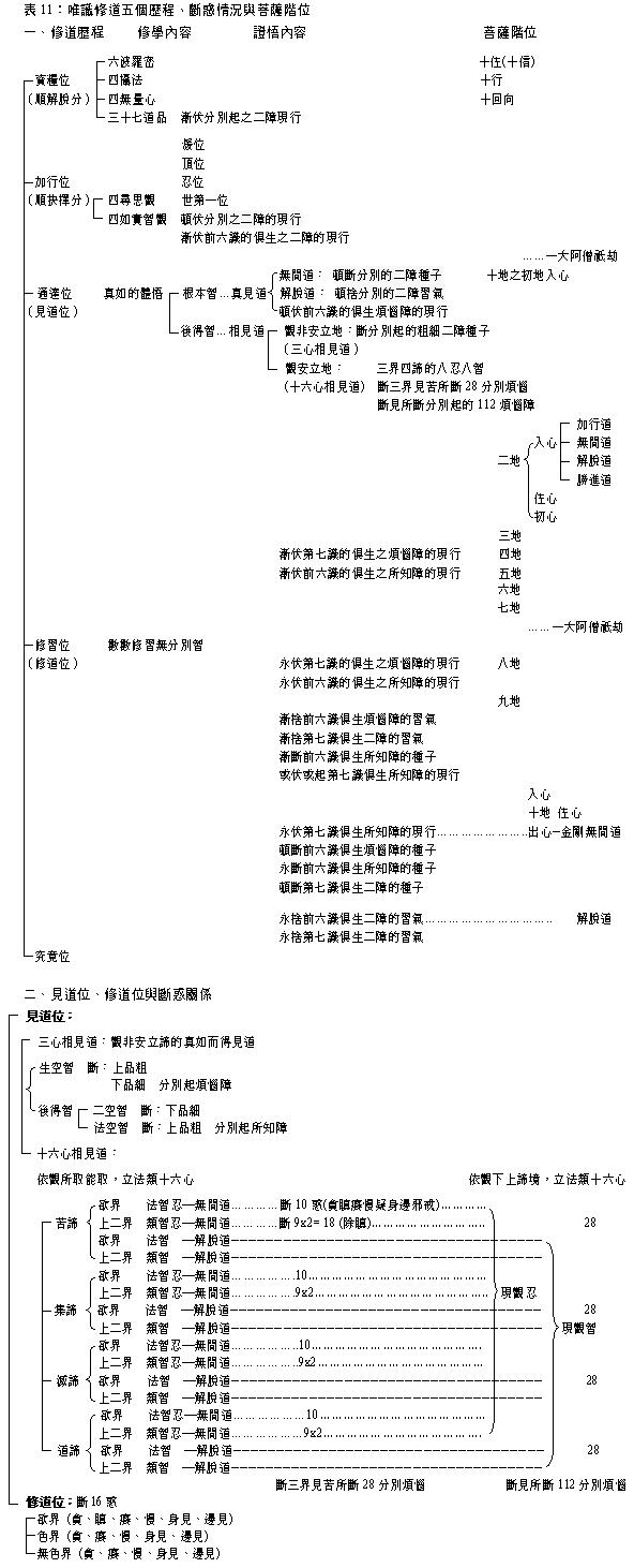 好文共赏建构以四圣谛为纲领的佛法知识体系