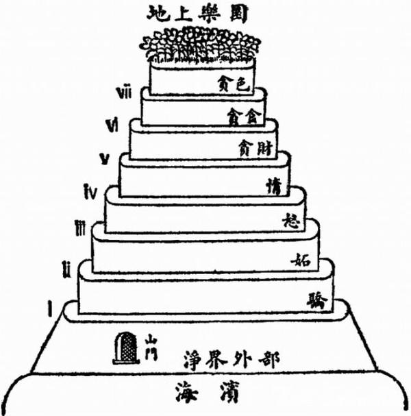 但丁《神曲》图文连载(43):层层净化七宗罪——炼狱结构图【炼狱篇