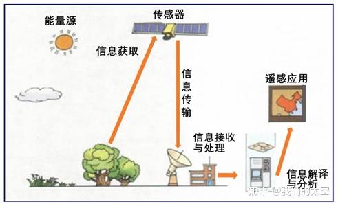 技术航天遥感遥感浅谈遥感技术及其应用第五个中国航天日专题文章