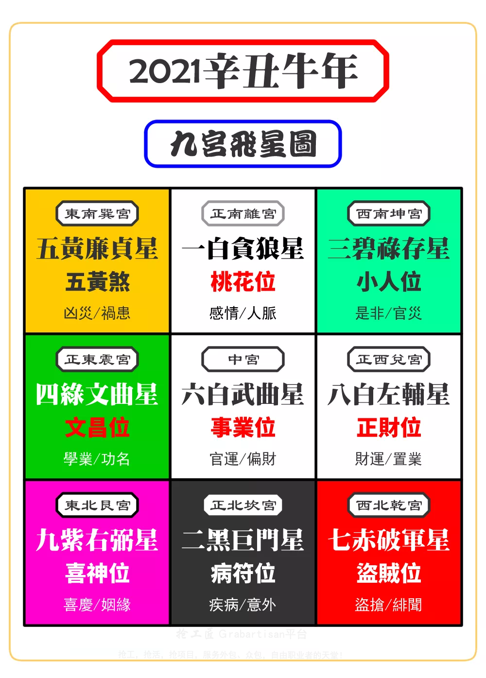 2021年九宫飞星图,2022—2028九宫飞星图 2021辛丑牛年,九宫飞星风水布局开运指南,开启一整年的好运!