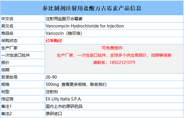 药品批件信息14亿超级王牌抗生素万古霉素再获批