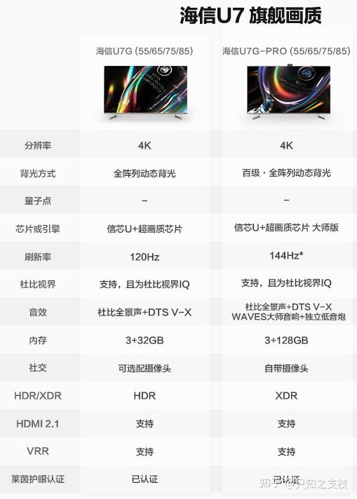 创维65q41pro参数,创维55g650pro参数 创维q41pro和海信u7gpro哪个更好更保护眼睛