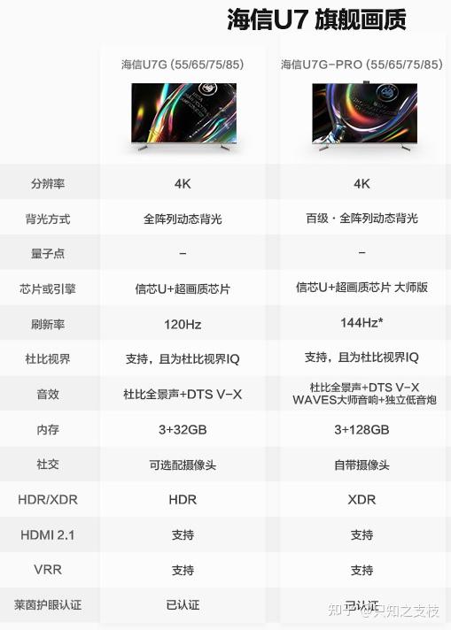 创维q41pro和海信u7gpro哪个更好更保护眼睛