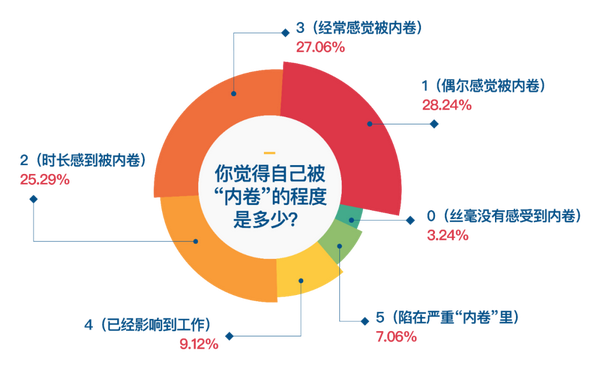 留学生回国找工作攻略内卷元年那些卷不动的职场人还好吗