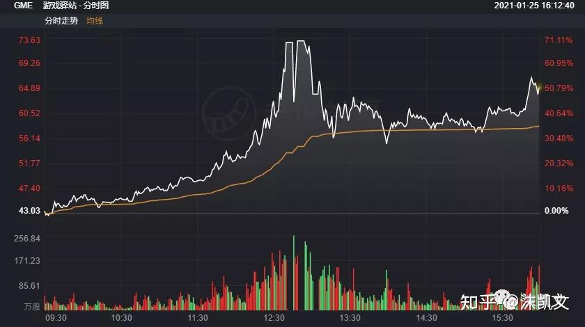 如何看待美股2021年1月游戏驿站上wallstreetbets和空头的大战