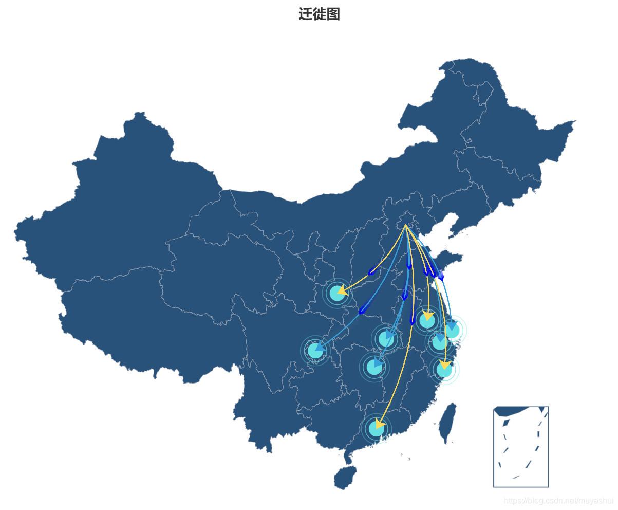 pyechart制作中国地图 省份地图丨人口迁徙图,轨迹图