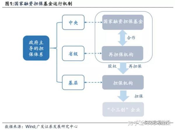 下行经济中的就业稳定器—国家融资担保体系