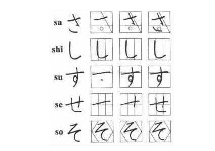 日语零基础必备,五十音平假名书写笔顺图