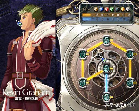 空之轨迹3rd导力器中的人物故事
