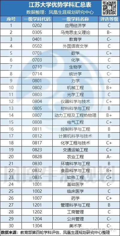 【凤凰解析 11】江苏大学2020年综合评价报名流程及数据详情