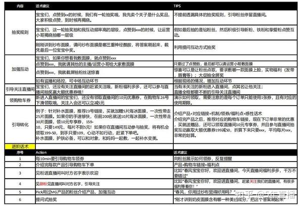 直播带货脚本文案怎么写?直接套用脚本模板,个个都能爆火