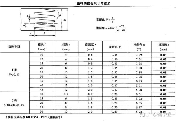 2.燕尾榫 技术要求如下图 3.指榫 指榫又称齿接榫,技术要求见下图.