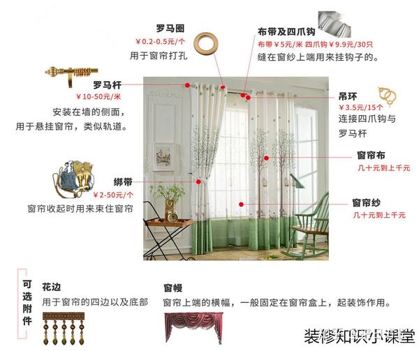 窗帘选购指南(商家一直求我别发)