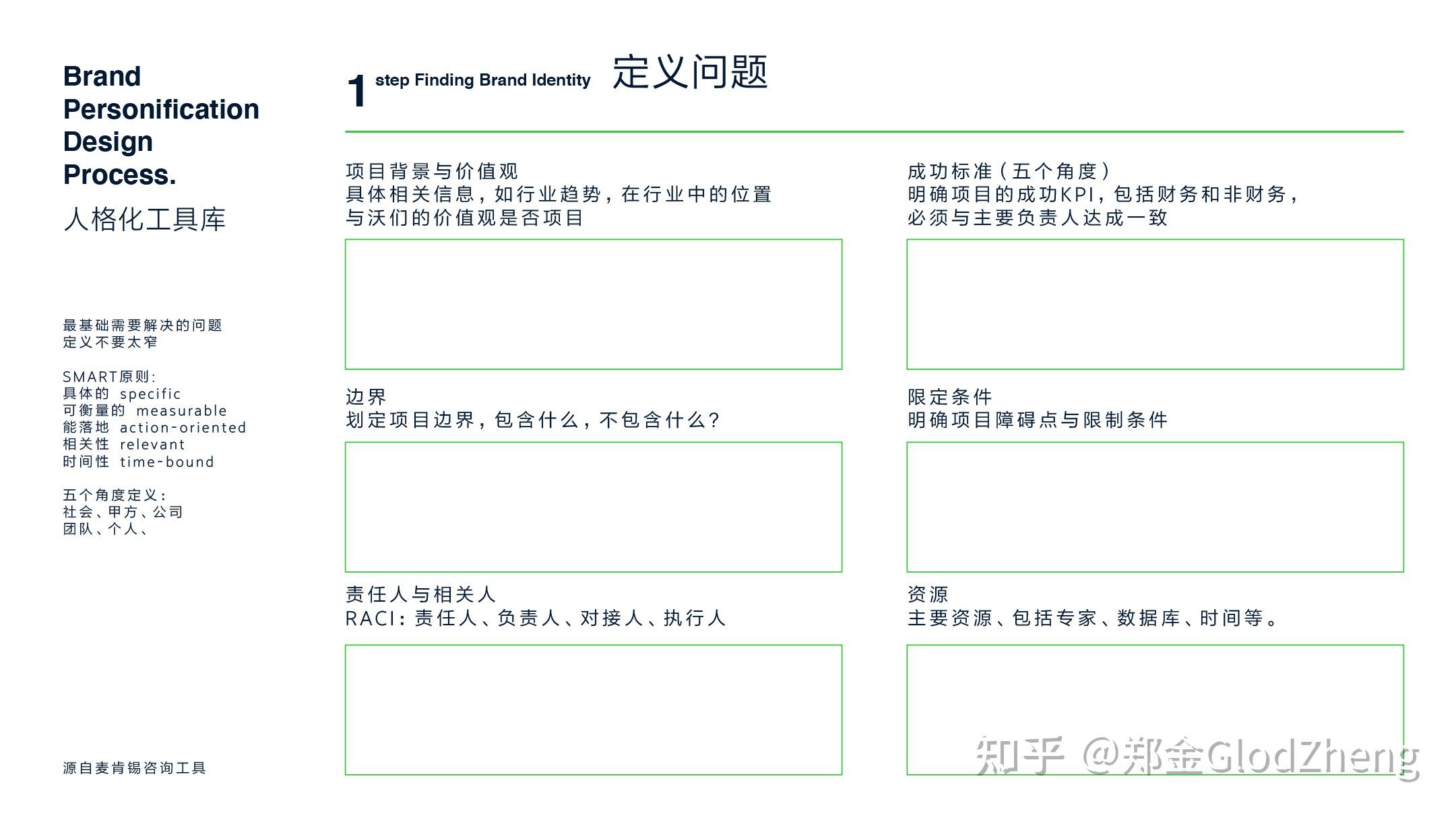 问题流程本身也是结构化表达麦肯锡的方案交付流程 2—遵循mece原则