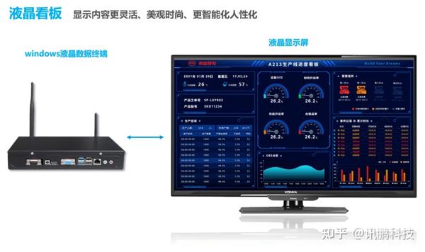 有没有监控设备生产产能稼动率oee数据的看板系统?