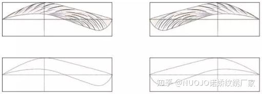 野生眉线条眉排列技巧有多少种画法?诺娇资深纹绣师分享赶紧收藏