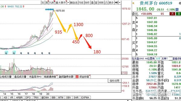 独家|2021年茅台股价还会平安么?