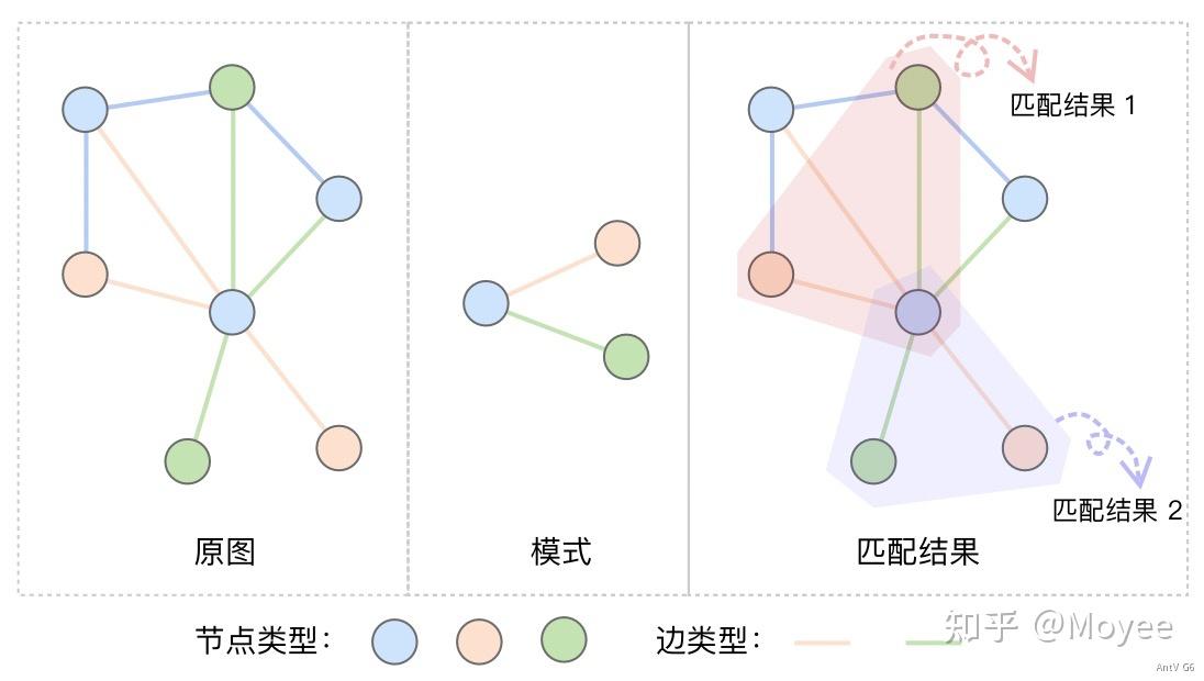 更丰富的图算法