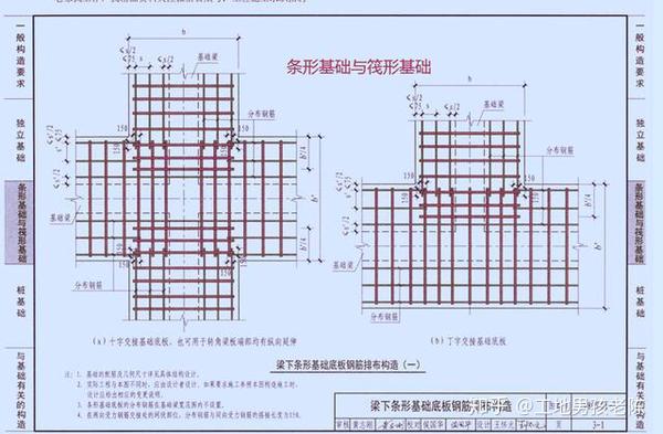 剪力墙,梁,板 现浇混凝土板式楼梯 独立基础,条形基础,筏形基础,桩基