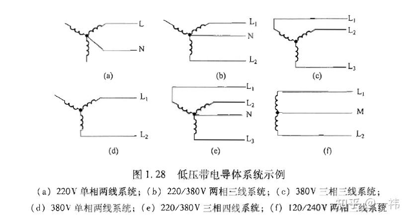 三相五线中,零线和地线的区别是什么?不懂,没学过,请?