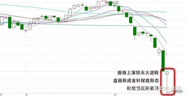 金针探底-----/股市里的技术具体介绍