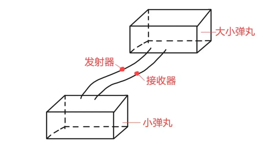 机器人射击比赛中操作手如何知道自己当前的剩余弹量