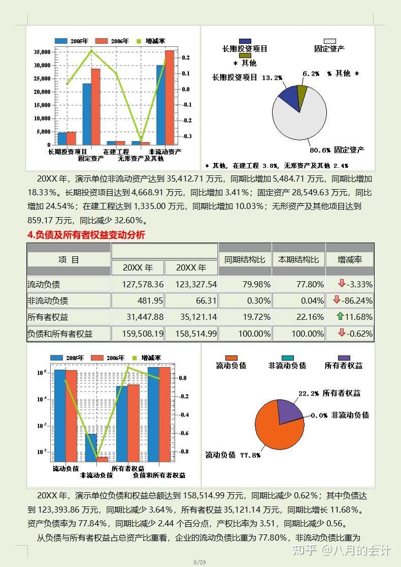 看完财务总监做的企业财务分析报告终于明白为啥人家月薪5万了