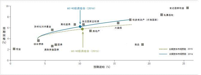 投资组合理论马科维茨与mpt