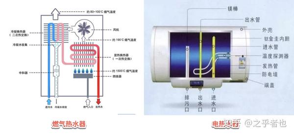 2020年家用燃气热水器推荐能率林内美的万家乐万和海尔燃气热水器家用