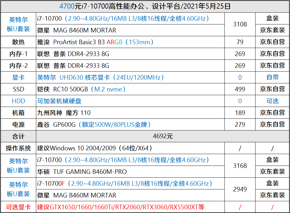 【1】主流i5游戏配置