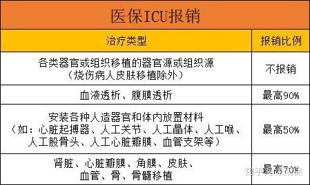 icu病房一天多少钱?icu病房医保报销