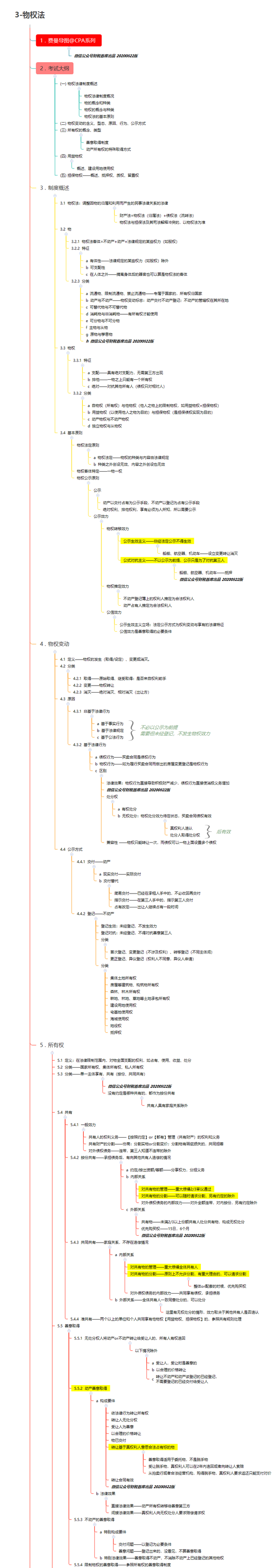 cpa思维导图|2020年注册会计师经济法科目之物权法