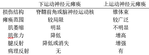即本侧本平面的下运动神经元脑神经瘫痪及对侧身体的上运动神经元瘫痪