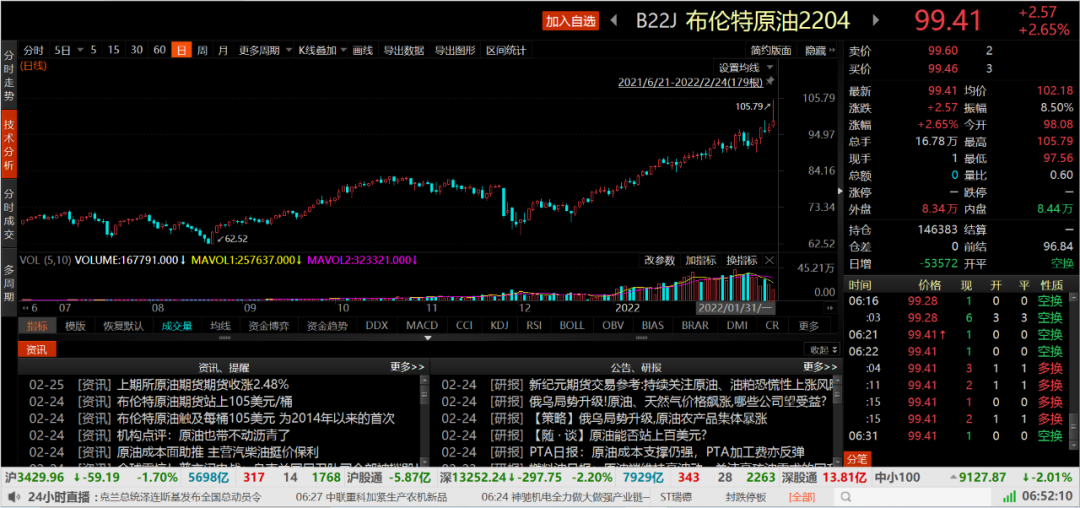 俄乌冲突彻底爆发全球股市大动荡俄罗斯rts指数一度腰斩大宗商品巨幅