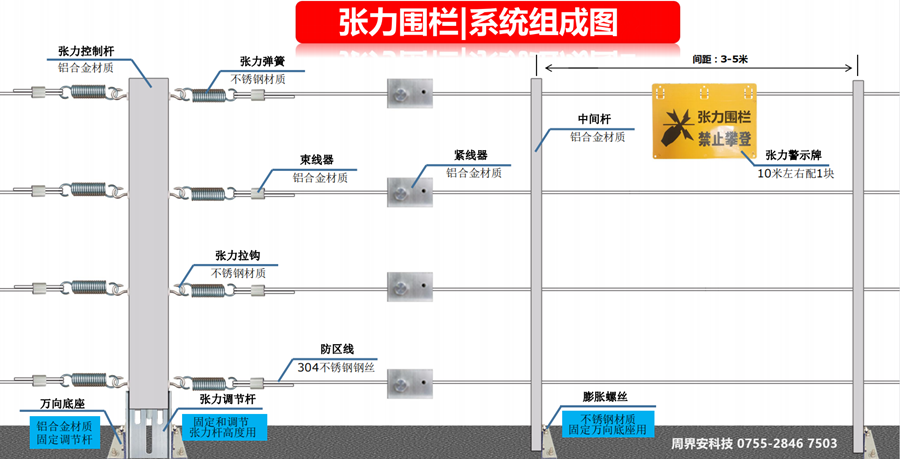 周界报警张力电子围栏系统介绍