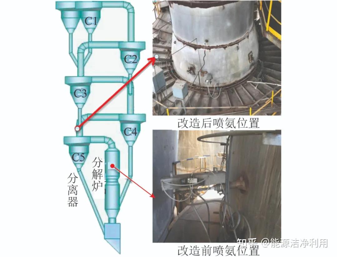 03 水泥分解炉优化脱硝技术