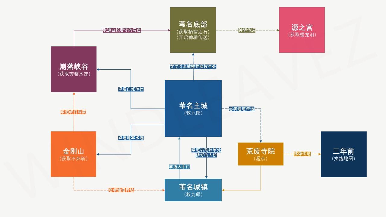 专业解析只狼地图设计逻辑