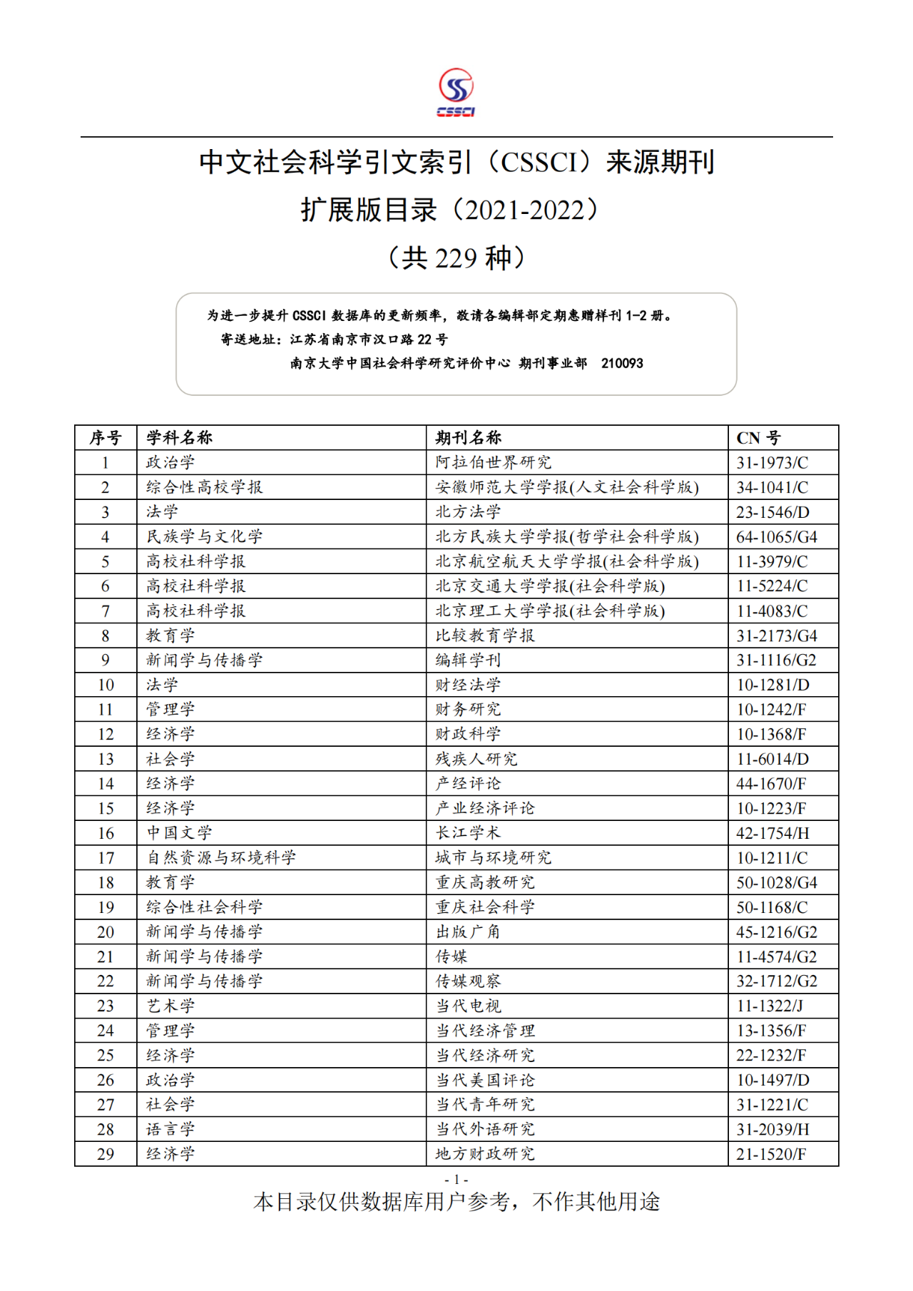 2021-2022年度南大核心cssci来源期刊目录,如果有需要的朋友可以在文