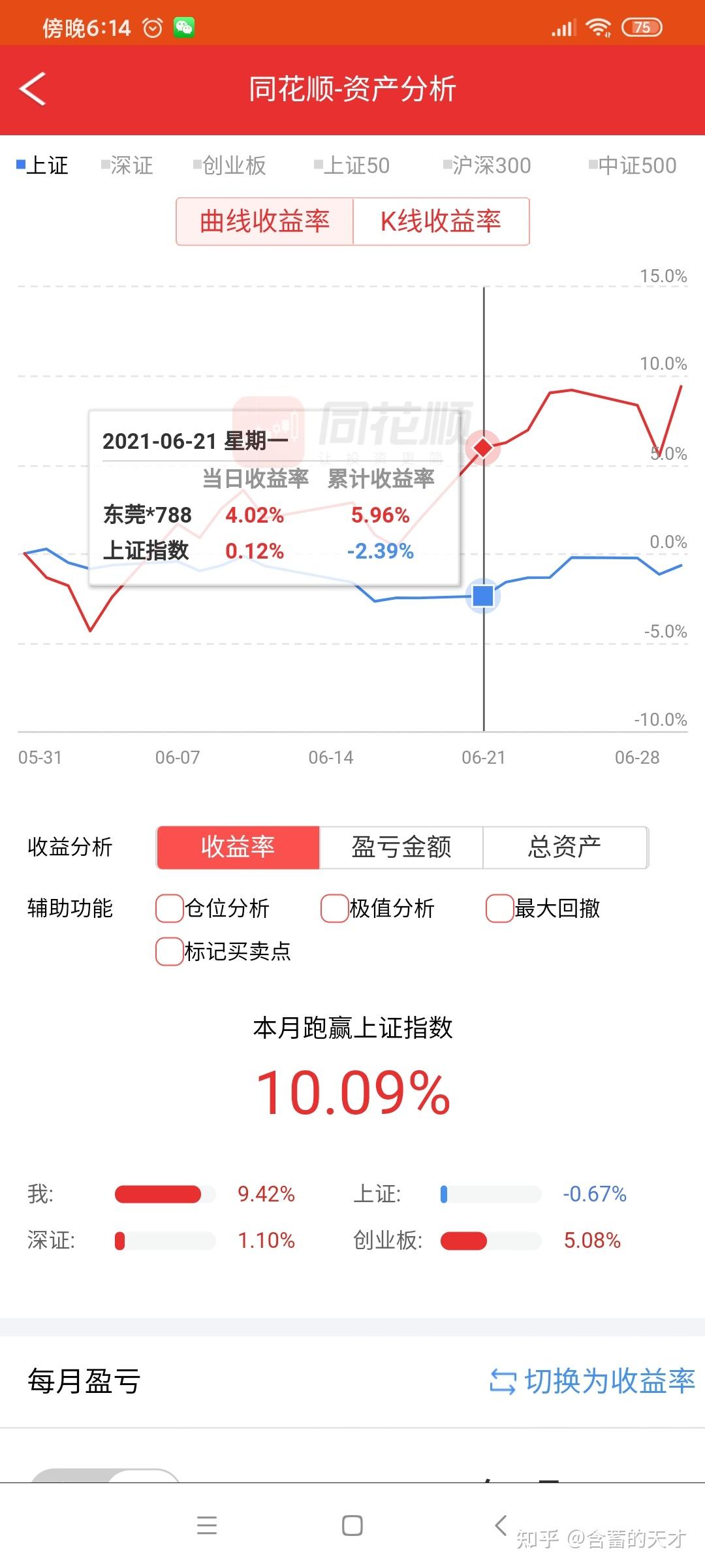 2021年6月30日股市复盘