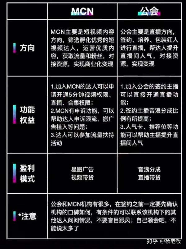 什么是mcn和公会
