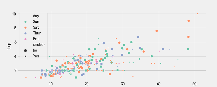 seaborn可视化散点图seabornscatterplot