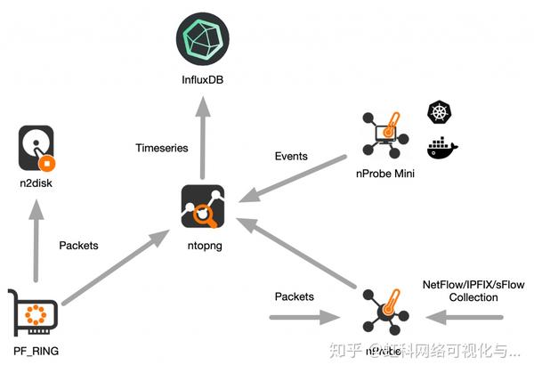 如何进行DisconfLinux的部署？  第1张